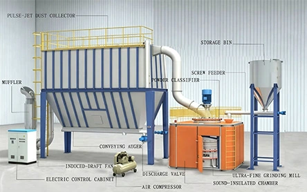 How to Choose the Right Ultra-Fine Grinding Mill for Your Ore Powder Project